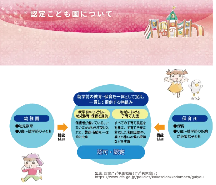 認定こども保育園とは？