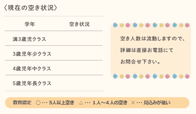 現在の空き状況