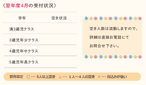 現在の空き状況