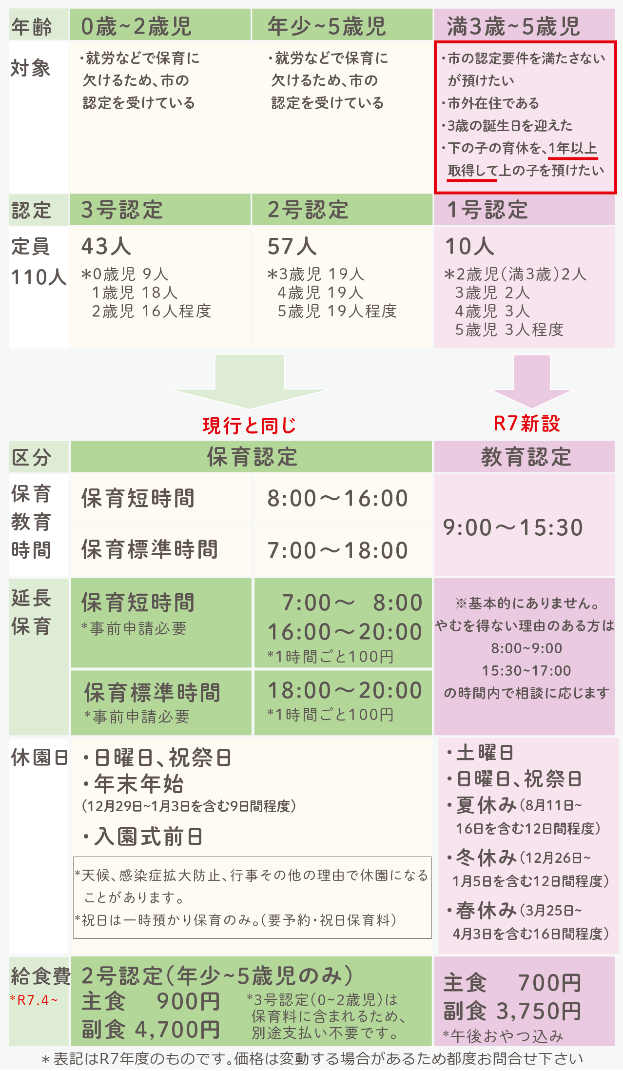 認定変更に教育認定が追加されました